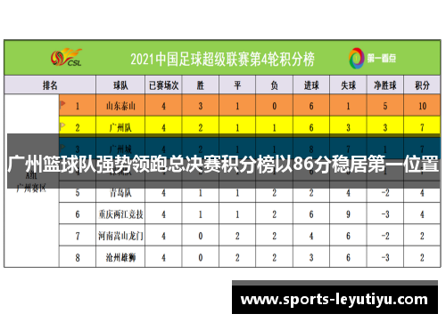 广州篮球队强势领跑总决赛积分榜以86分稳居第一位置
